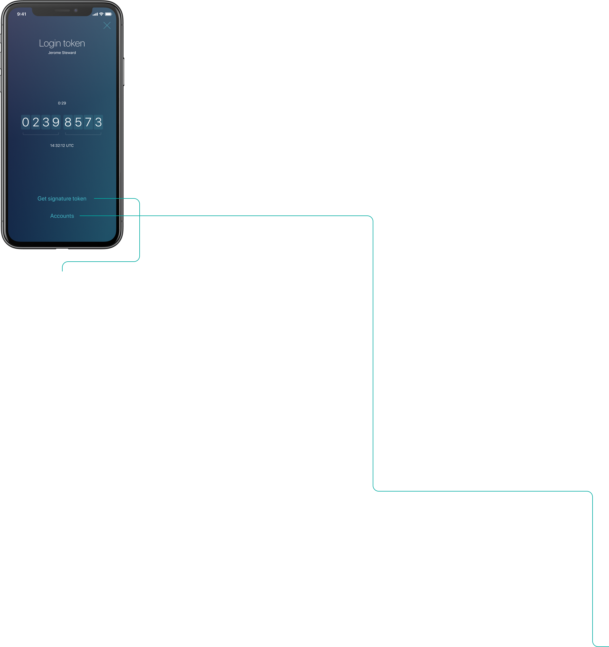 Login Token
